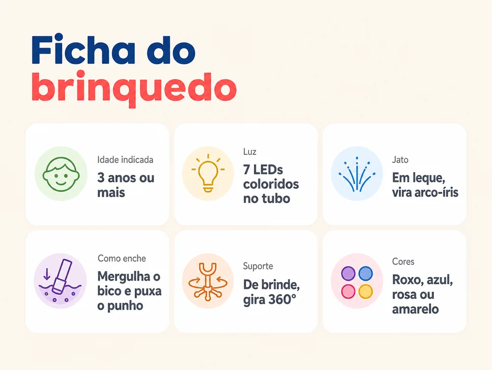 Ficha do brinquedo: 3 anos ou mais, 7 LEDs coloridos dentro do tubo, jato em leque que forma arco-íris contra a luz, enche mergulhando o bico e puxando o punho, suporte de brinde com quatro pés que gira 360 graus, nas cores roxo, azul, rosa ou amarelo, 12 meses de garantia
